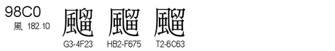 U+98C0